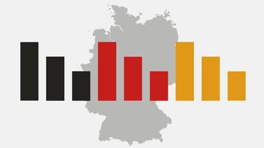 SPD nur noch bei 13 Prozent